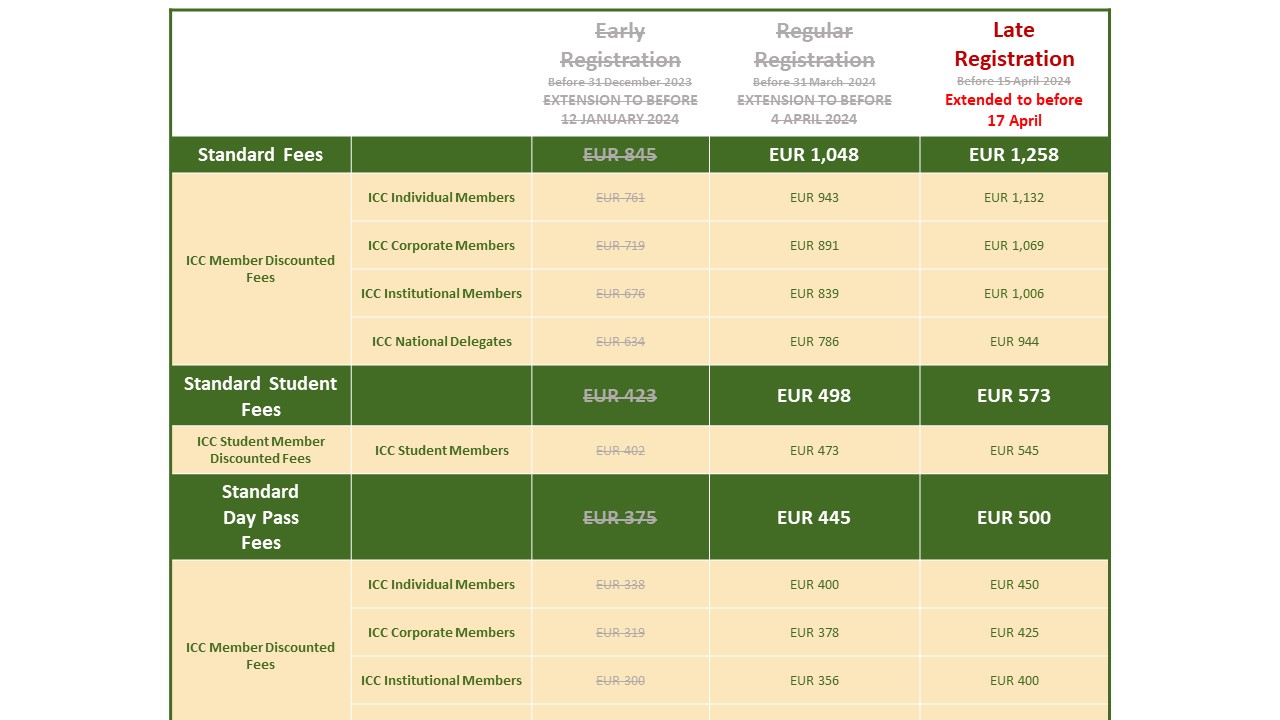 ICBC24 Registration